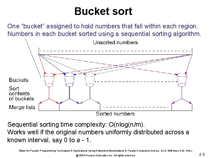 Bucket sort One “bucket” assigned to hold numbers that fall within each region. Numbers