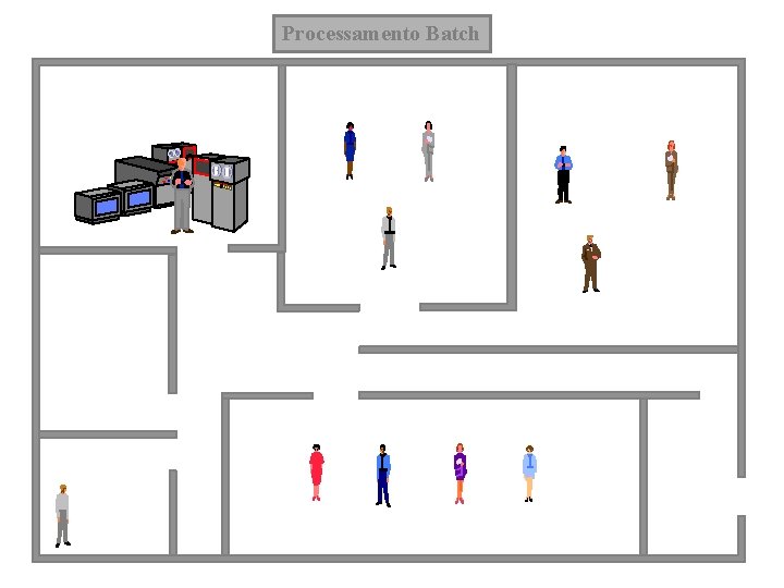 Processamento Batch Centro de Processamento de Dados Departamento Pessoal Departamento Financeiro Sala de Reuniões