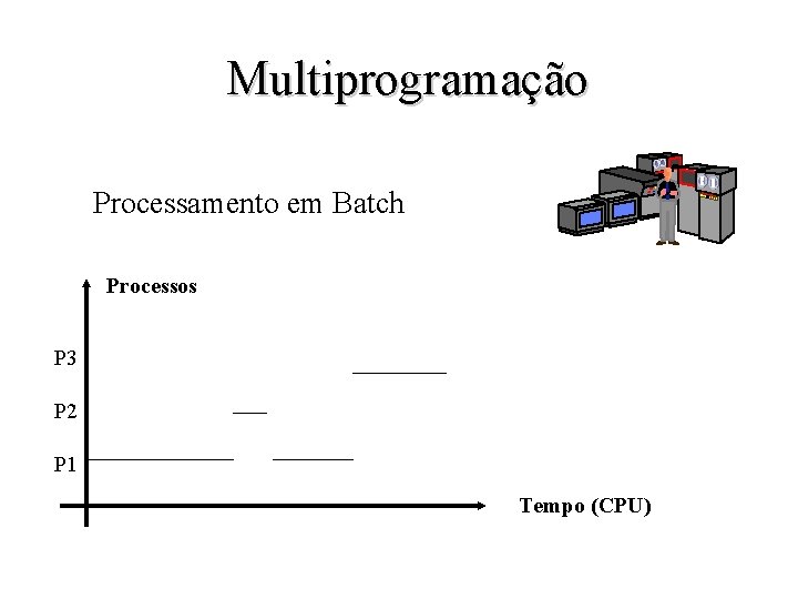 Multiprogramação Processamento em Batch Processos P 3 P 2 P 1 Tempo (CPU) Multiprogramação Processamento em Batch Processos P 3 P 2 P 1 Tempo (CPU)