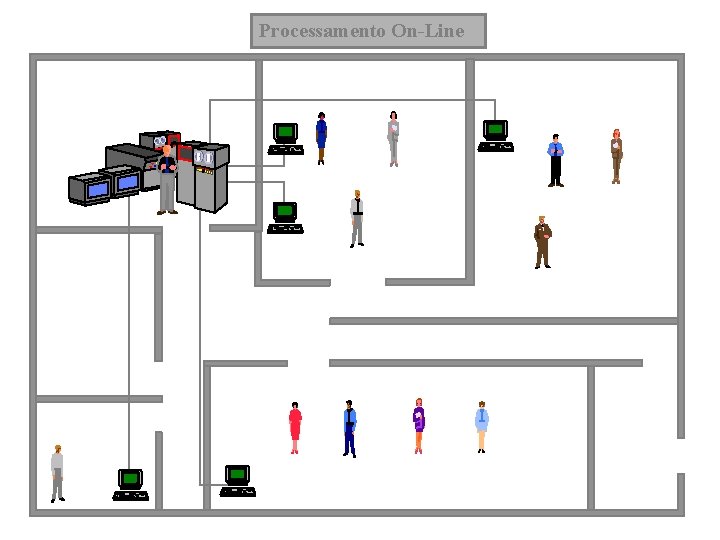 Processamento On-Line Centro de Processamento de Dados Departamento Pessoal Departamento Financeiro Sala de Reuniões