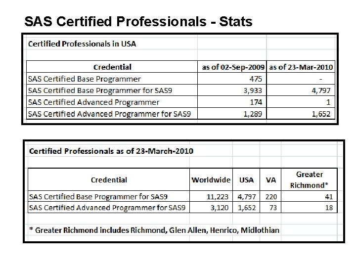 SAS Certified Professionals - Stats 