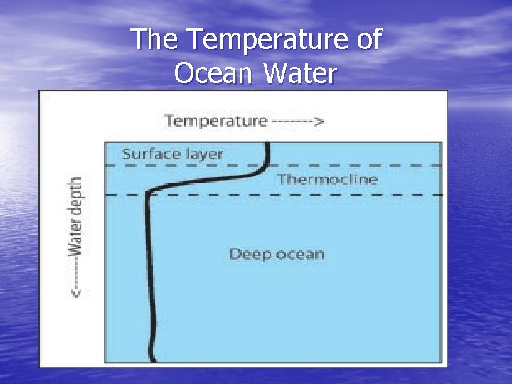 The Temperature of Ocean Water 