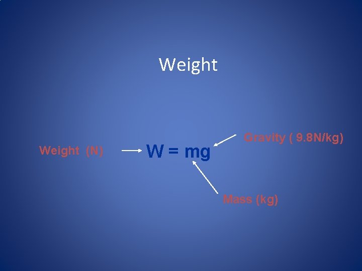Weight (N) W = mg Gravity ( 9. 8 N/kg) Mass (kg) 