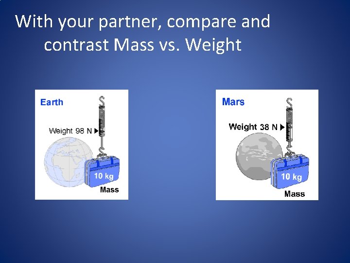 With your partner, compare and contrast Mass vs. Weight 