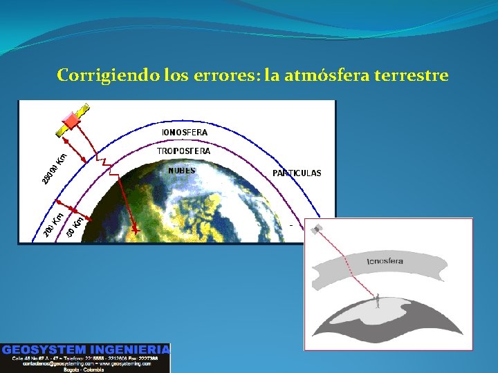 Corrigiendo los errores: la atmósfera terrestre 