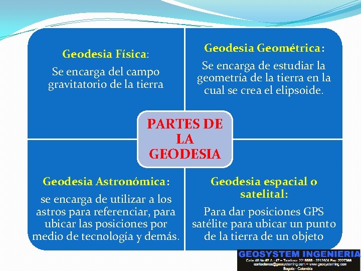 Geodesia Física: Se encarga del campo gravitatorio de la tierra Geodesia Geométrica: Se encarga