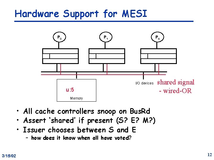 Hardware Support for MESI P 0 P 1 P 4 I/O devices u :