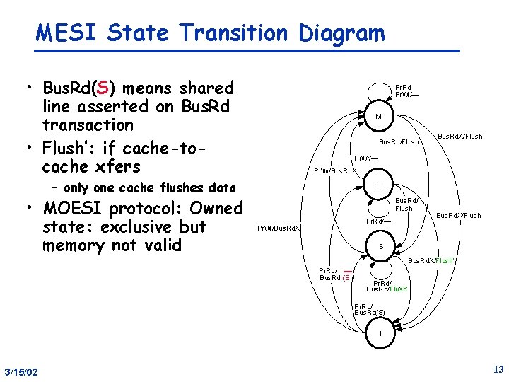 MESI State Transition Diagram • Bus. Rd(S) means shared line asserted on Bus. Rd