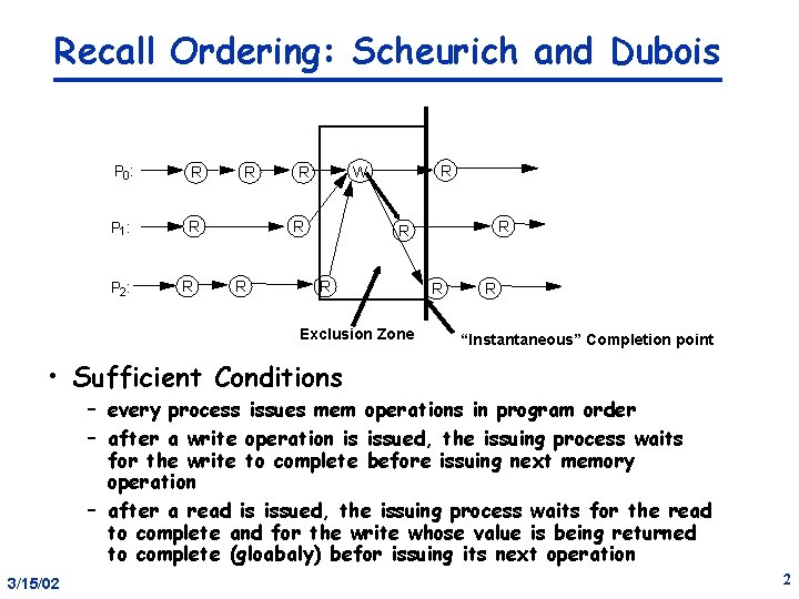 Recall Ordering: Scheurich and Dubois P 0: R P 1: R P 2: R