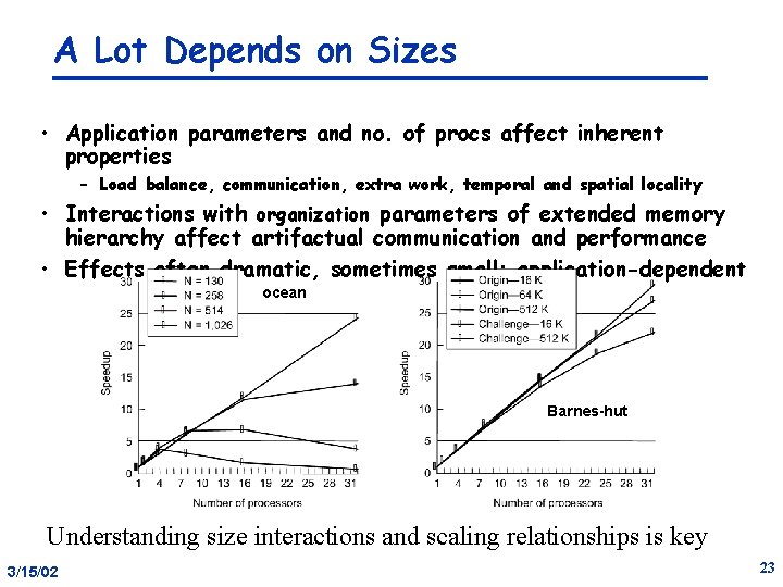 A Lot Depends on Sizes • Application parameters and no. of procs affect inherent