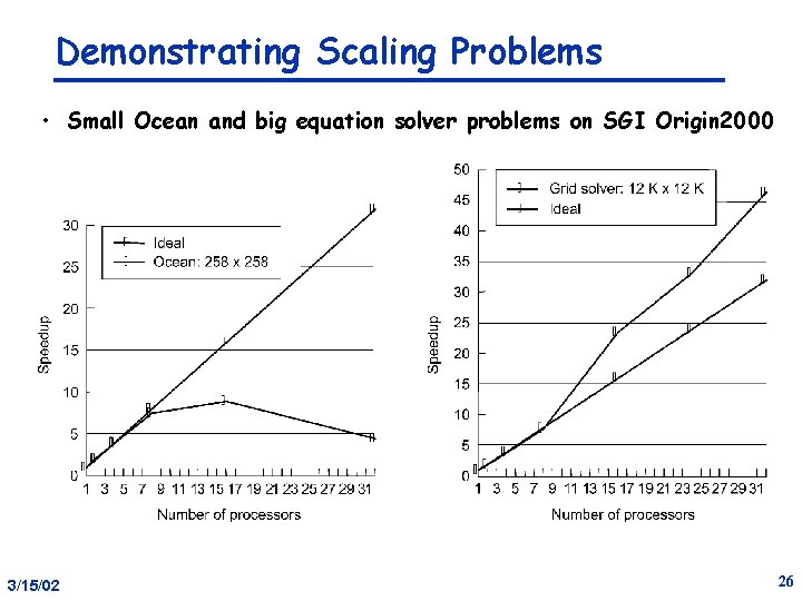 Demonstrating Scaling Problems • Small Ocean and big equation solver problems on SGI Origin