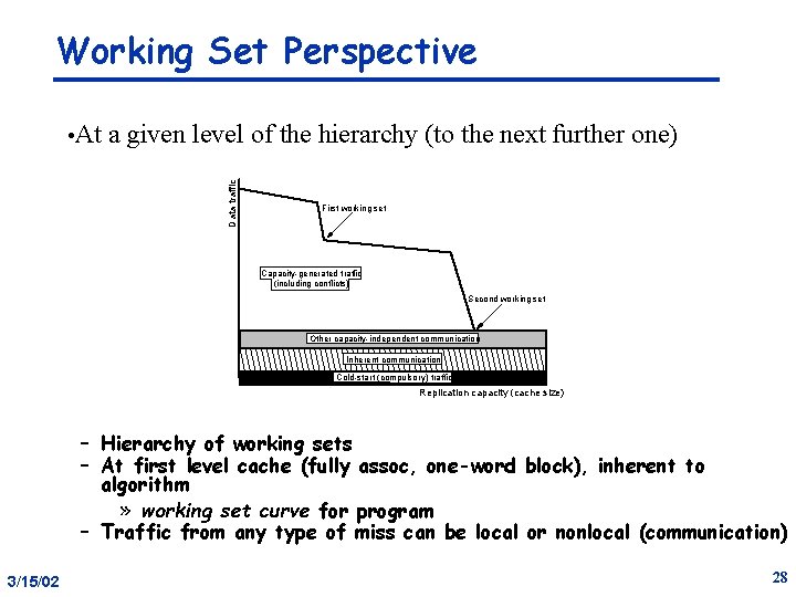 Working Set Perspective a given level of the hierarchy (to the next further one)