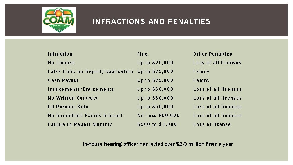 INFRACTIONS AND PENALTIES Infraction Fine Other Penalties No License Up to $25, 000 Loss