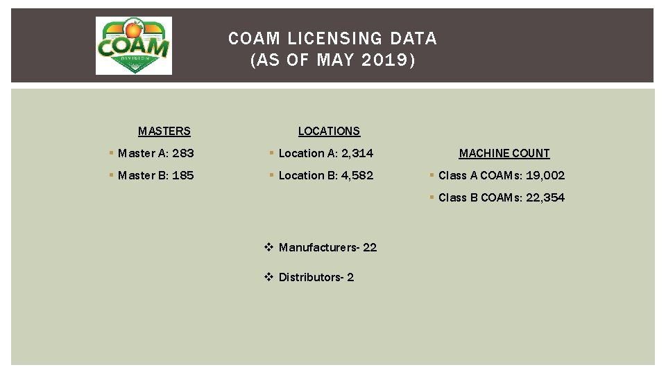 COAM LICENSING DATA (AS OF MAY 2019) MASTERS LOCATIONS § Master A: 283 §