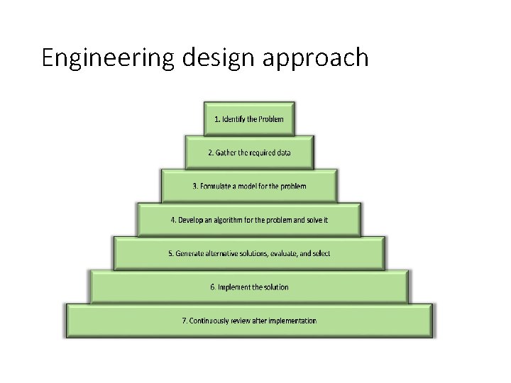 Engineering design approach 