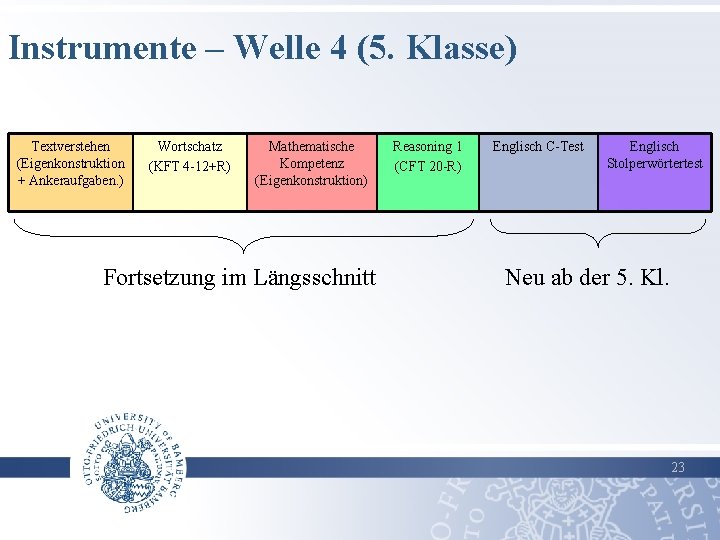 Instrumente – Welle 4 (5. Klasse) Textverstehen (Eigenkonstruktion + Ankeraufgaben. ) Wortschatz (KFT 4