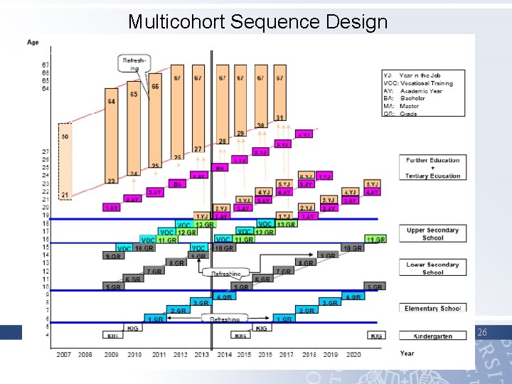 Multicohort Sequence Design 26 
