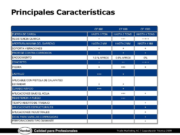 Principales Características Trade Marketing AC / Capacitación Técnica 2009 