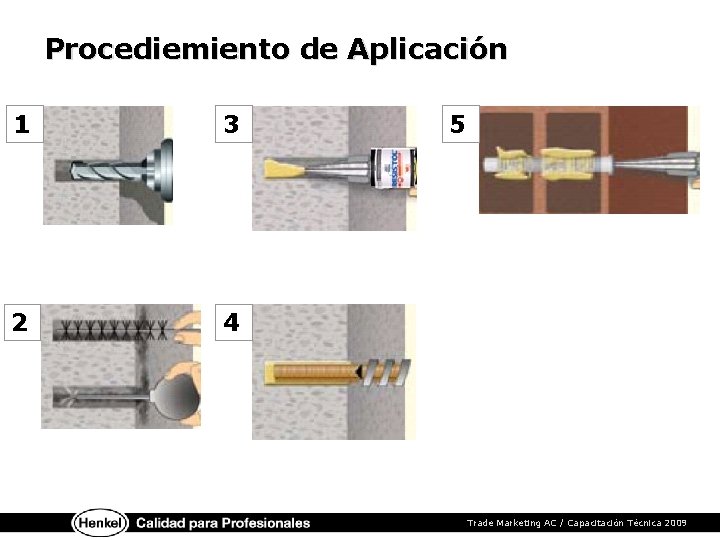 Procediemiento de Aplicación 1 3 2 4 5 Trade Marketing AC / Capacitación Técnica