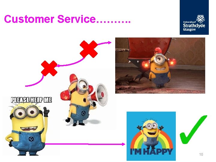 Customer Service………. 10 