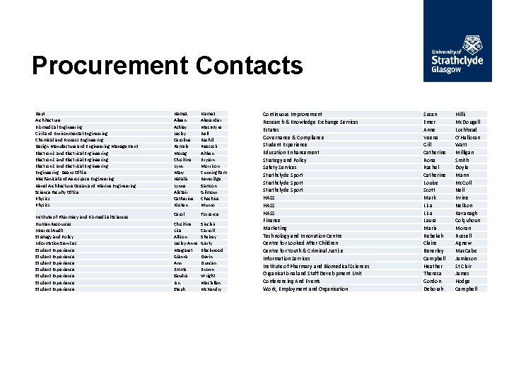 Procurement Contacts Dept Architecture Biomedical Engineering Civil and Environmental Engineering Chemical and Process Engineering