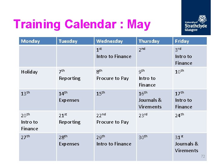 Training Calendar : May Monday Tuesday Wednesday Thursday Friday 1 st Intro to Finance