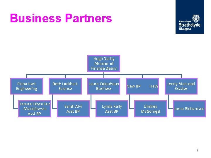 Business Partners Hugh Darby Director of Finance Deans Fiona Hart Engineering Danuta Edyta Kuc