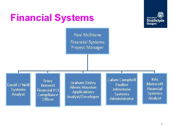 Financial Systems Paul Mc. Shane Financial Systems Project Manager David O’Neill Systems Analyst Tracy