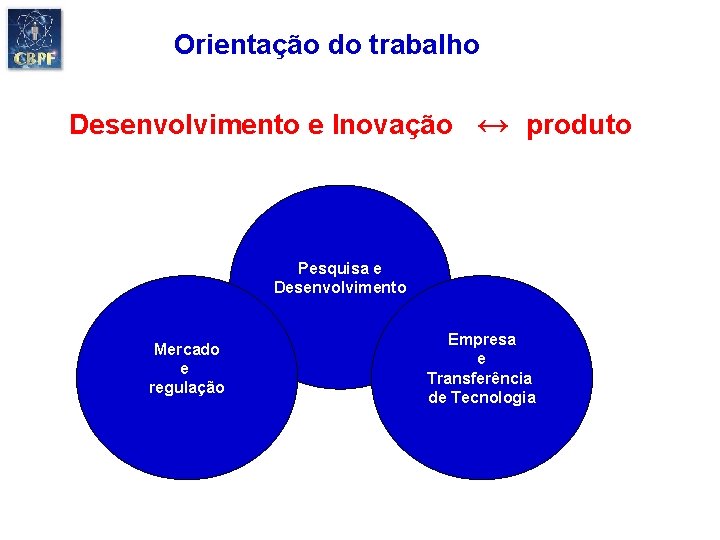 Orientação do trabalho Desenvolvimento e Inovação ↔ produto Pesquisa e Desenvolvimento Mercado e regulação