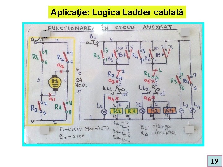 Aplicaţie: Logica Ladder cablată 19 