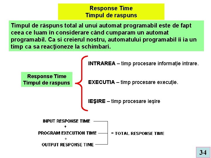 Response Timpul de raspuns Timpul de răspuns total al unui automat programabil este de