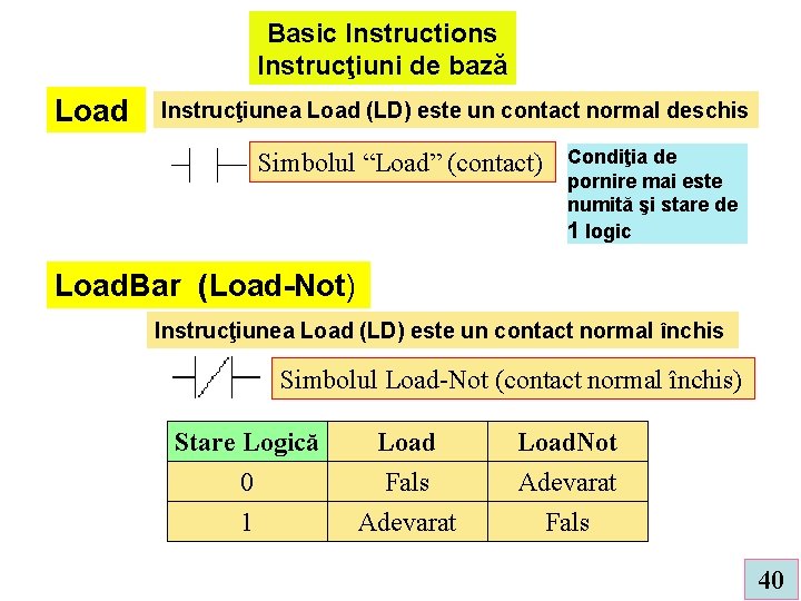 Basic Instructions Instrucţiuni de bază Load Instrucţiunea Load (LD) este un contact normal deschis
