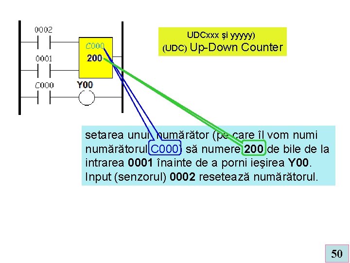 UDCxxx şi yyyyy) (UDC) Up-Down Counter setarea unui numărător (pe care îl vom numi