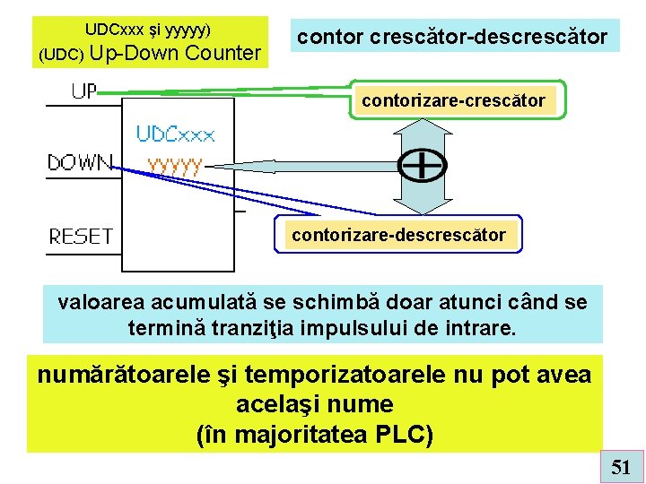 UDCxxx şi yyyyy) (UDC) Up-Down Counter contor crescător-descrescător contorizare-descrescător valoarea acumulată se schimbă doar