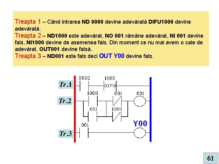 Treapta 1 – Când intrarea ND 0000 devine adevărată DIFU 1000 devine adevărată. Treapta