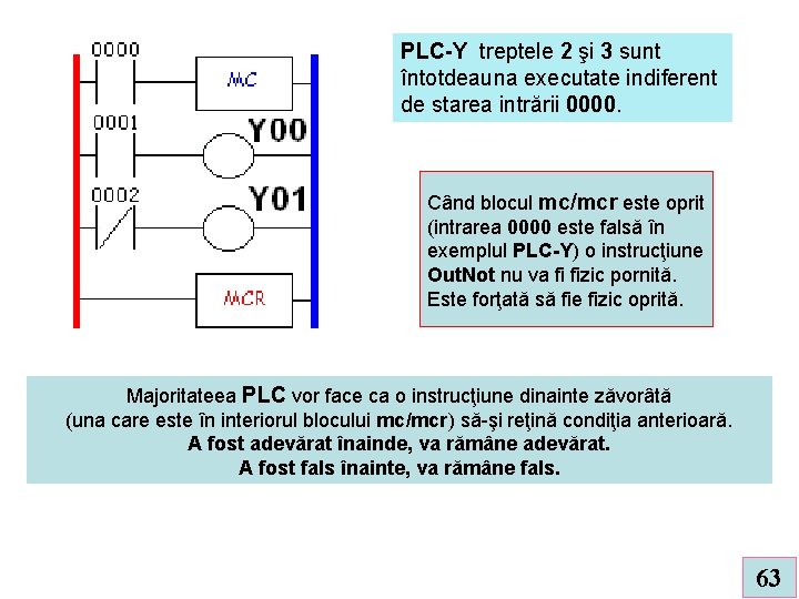 PLC-Y treptele 2 şi 3 sunt întotdeauna executate indiferent de starea intrării 0000. Când