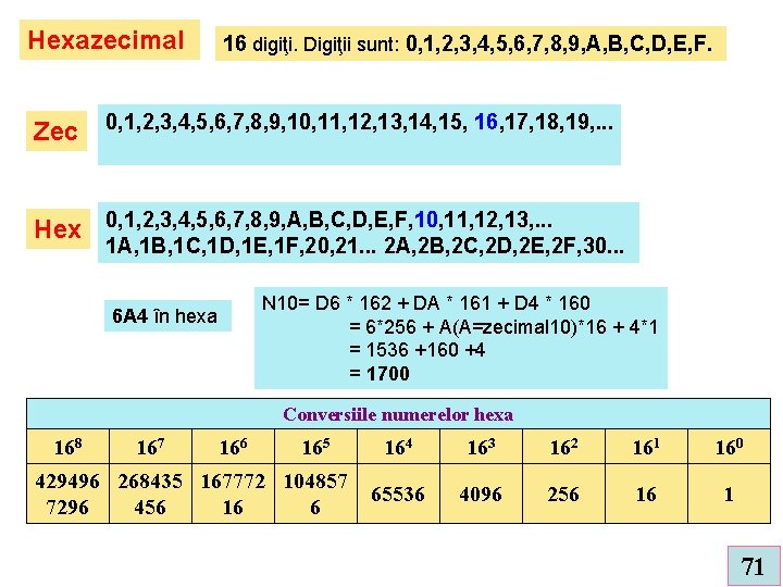 Hexazecimal Zec 16 digiţi. Digiţii sunt: 0, 1, 2, 3, 4, 5, 6, 7,