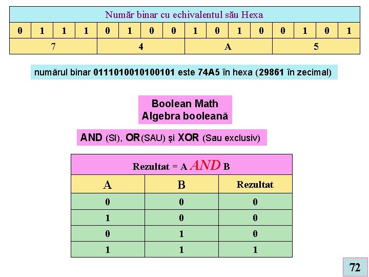 Număr binar cu echivalentul său Hexa 0 1 1 1 0 7 1 0