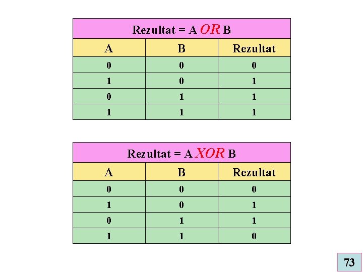 Rezultat = A OR B A B Rezultat 0 0 0 1 0 1