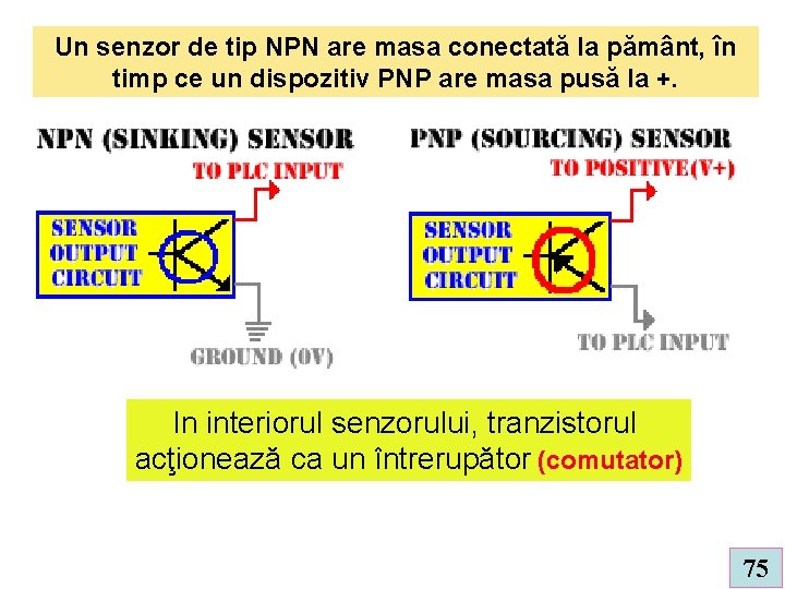Un senzor de tip NPN are masa conectată la pământ, în timp ce un