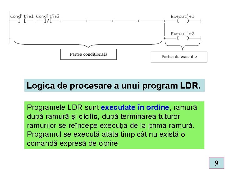 Logica de procesare a unui program LDR. Programele LDR sunt executate în ordine, ramură