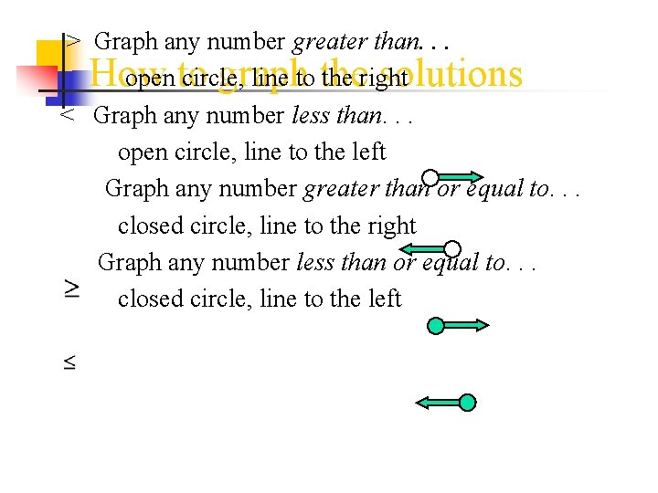 > Graph any number greater than. . . How graph solutions open to circle,