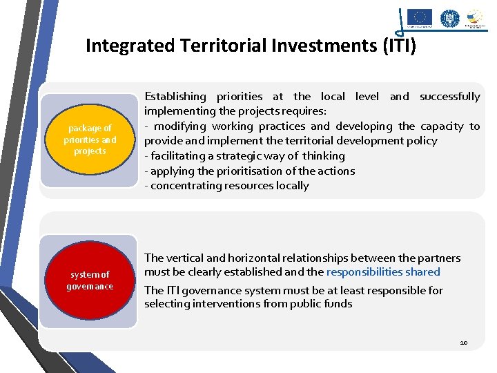 Integrated Territorial Investments (ITI) package of priorities and projects Establishing priorities at the local