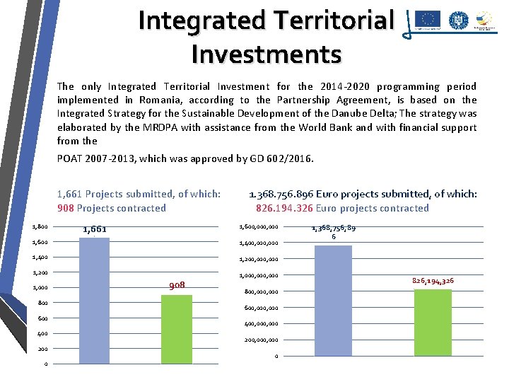 Integrated Territorial Investments The only Integrated Territorial Investment for the 2014 -2020 programming period