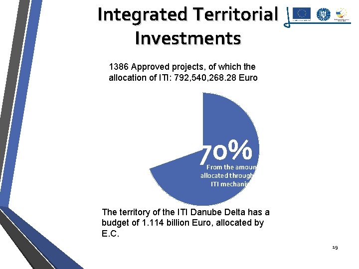 Integrated Territorial Investments 1386 Approved projects, of which the allocation of ITI: 792, 540,