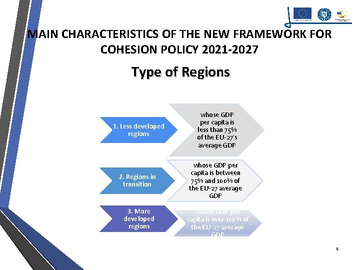 MAIN CHARACTERISTICS OF THE NEW FRAMEWORK FOR COHESION POLICY 2021 -2027 Type of Regions