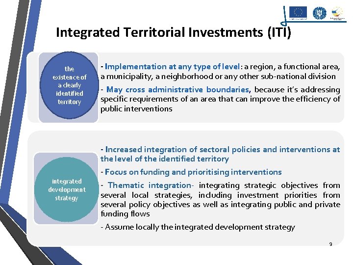 Integrated Territorial Investments (ITI) the existence of a clearly identified territory - Implementation at