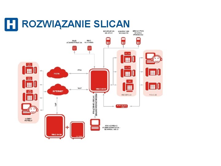 ROZWIĄZANIE SLICAN 