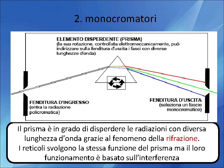 2. monocromatori Ne esistono due tipi: Basati su un Basati su Elemento disperdente( prisma