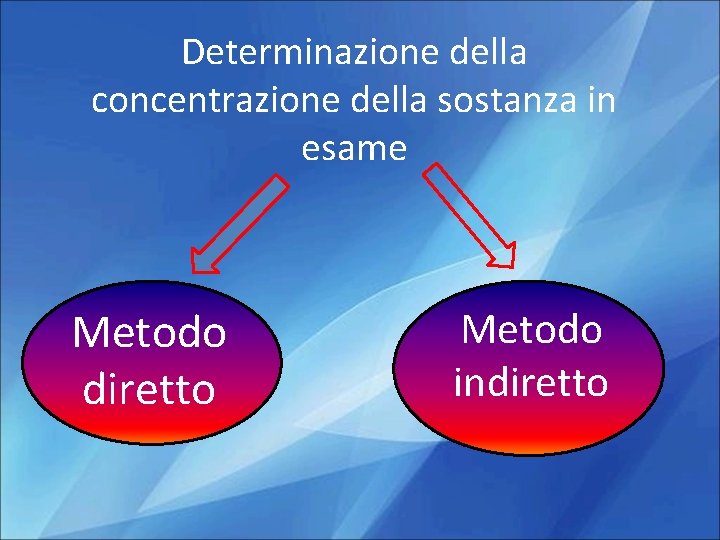 Determinazione della concentrazione della sostanza in esame Metodo diretto Metodo indiretto 